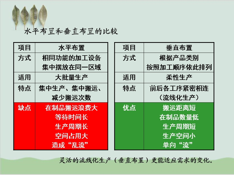 JIT精益生产流线化生产意义及概念课件.ppt_第3页