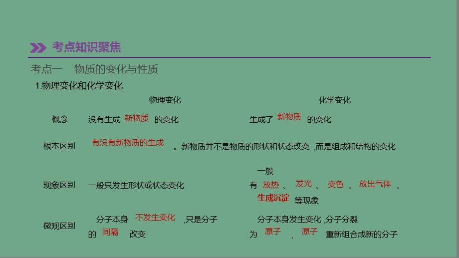 中考化学一轮复习开启化学之门ppt课件沪教版.ppt_第1页