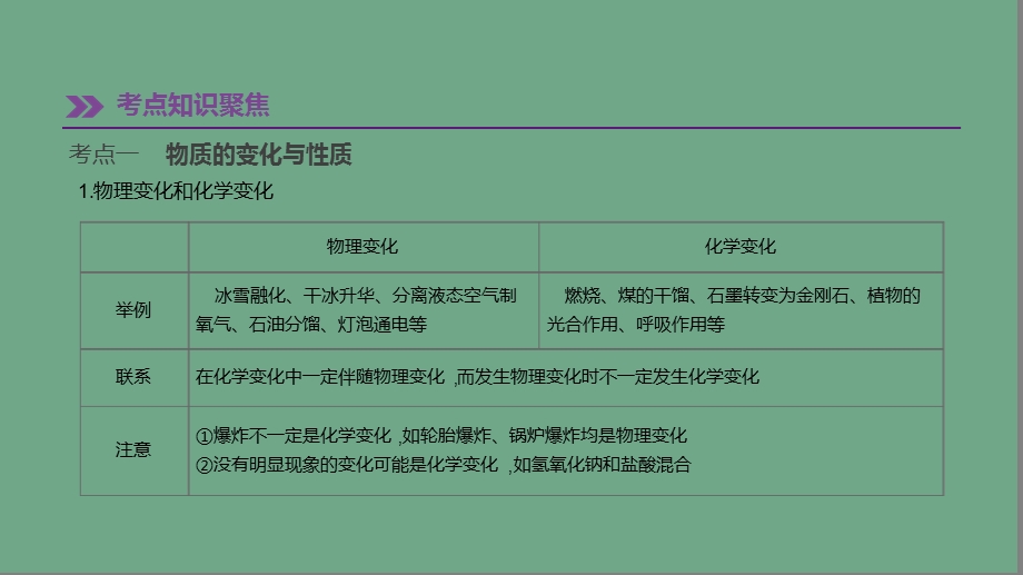 中考化学一轮复习开启化学之门ppt课件沪教版.ppt_第2页