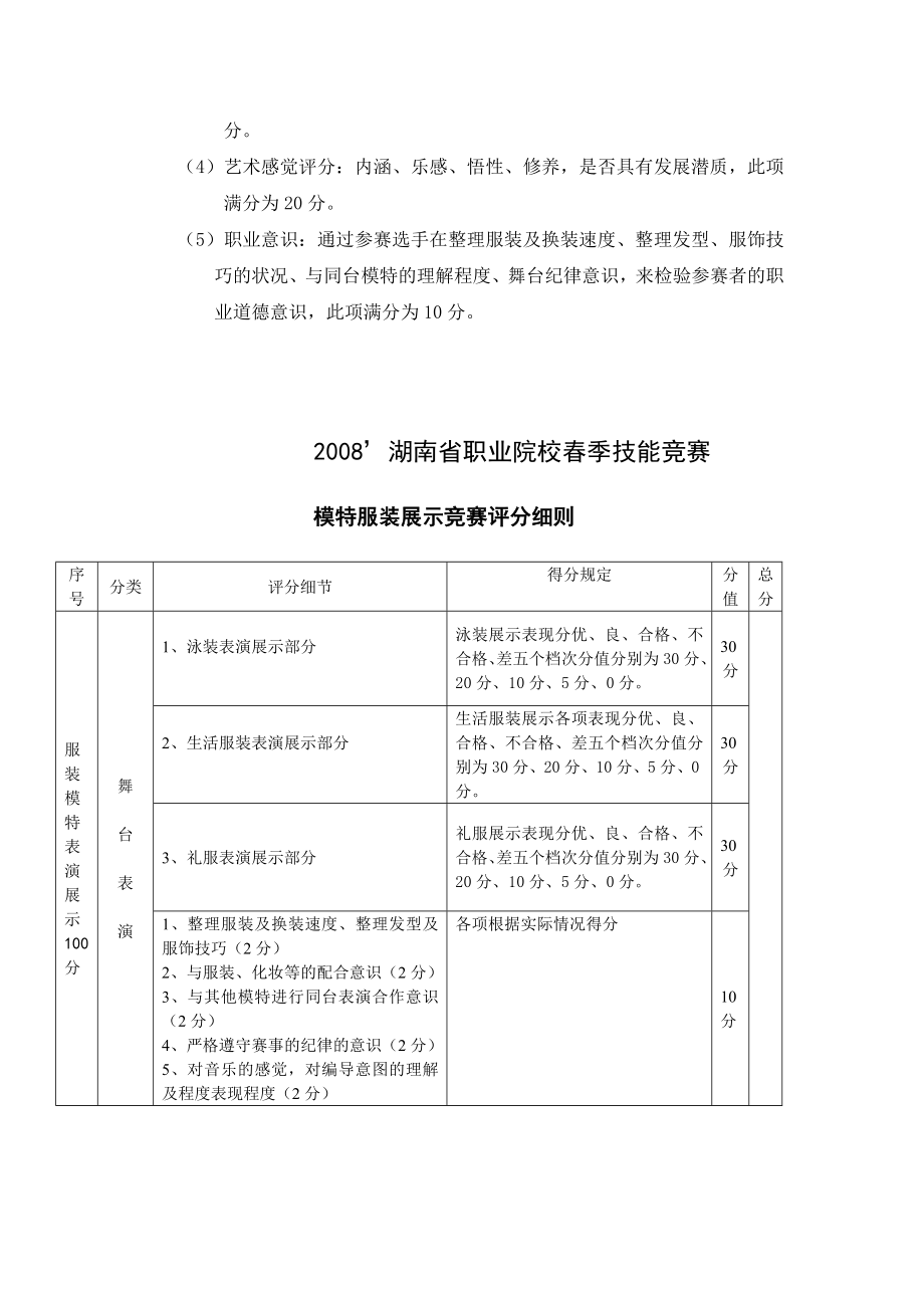 中职模特大赛评分标准11[资料].doc_第2页