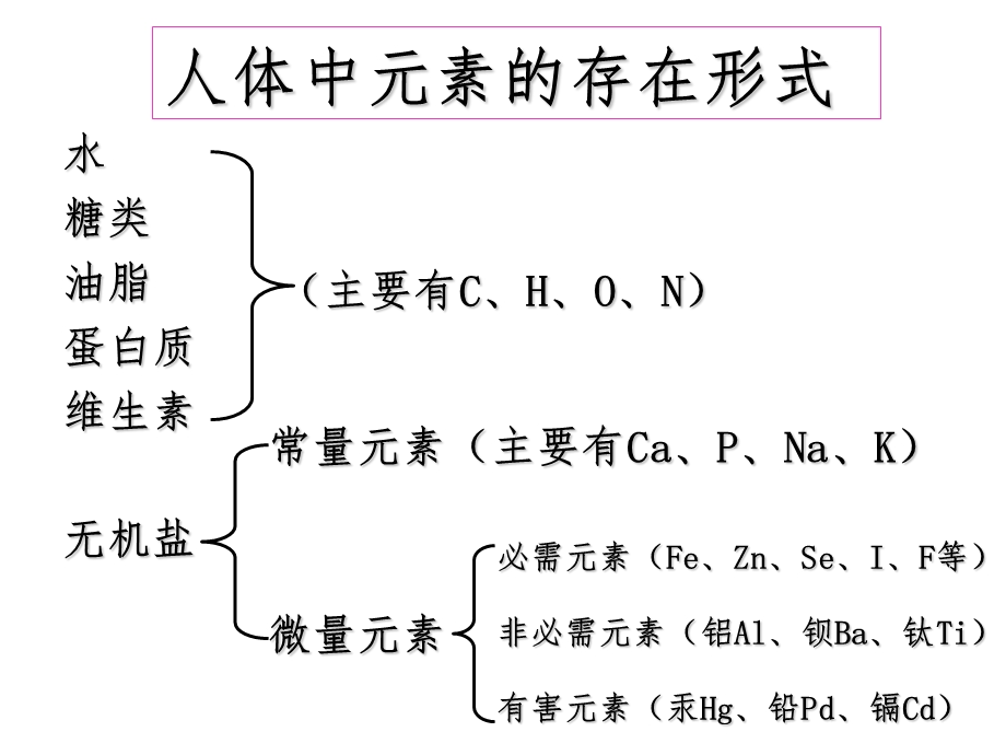 人教版九年级化学下册第十二单元课题2化学元素与人体健康课件.ppt_第3页