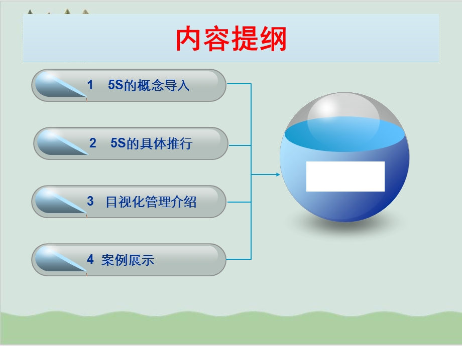 5s管理和目视化管理培训手册课件.ppt_第3页