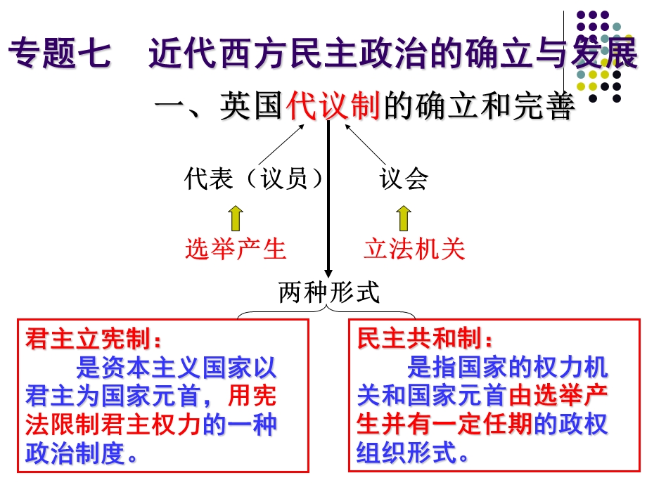 英国君主立宪制课件.ppt_第2页