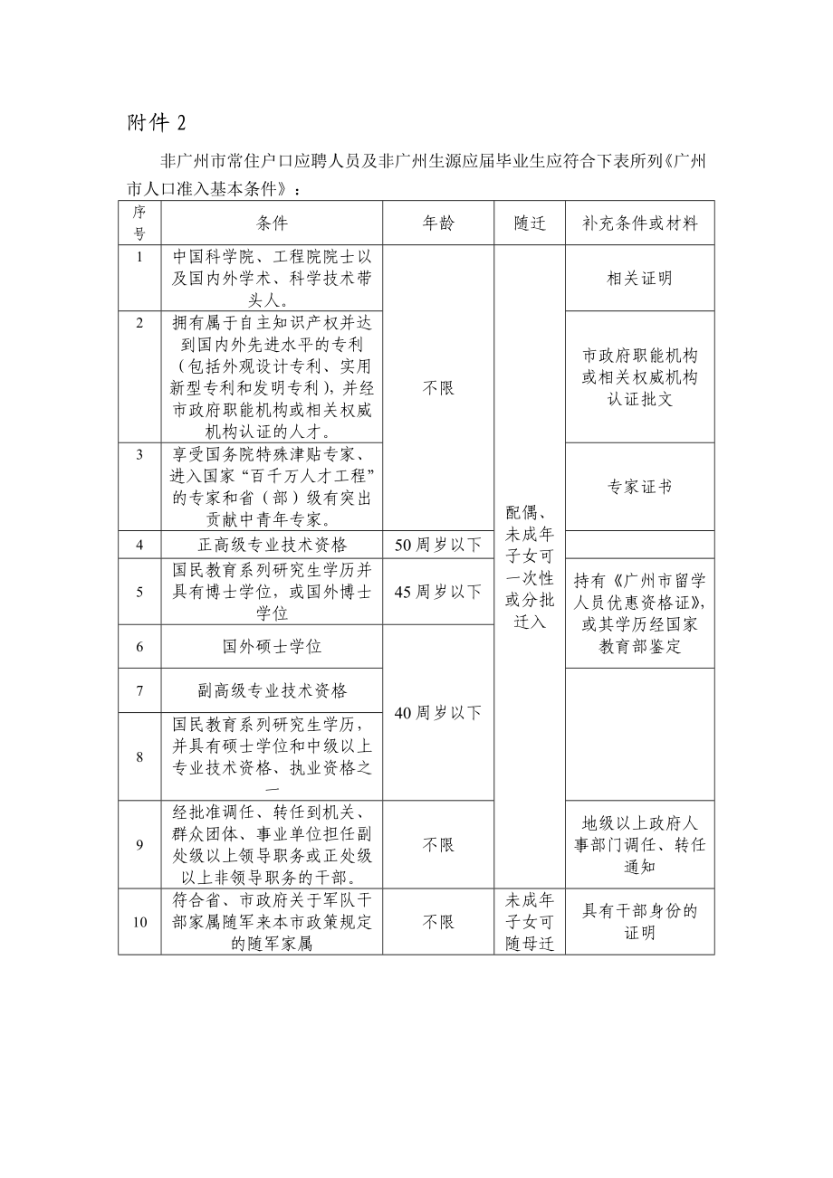 广州市人口准入基本条件..doc_第1页