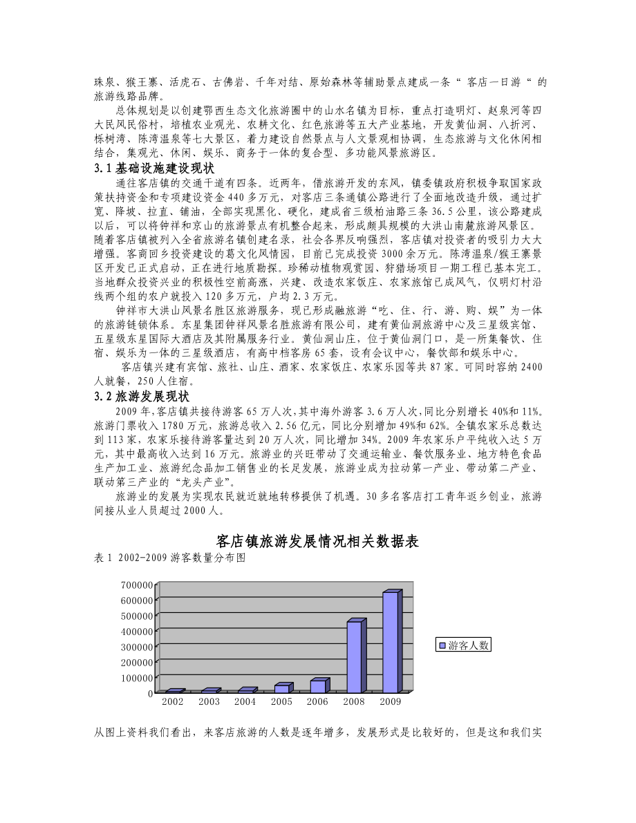 客店镇大洪山风景名胜区旅游发展现状及发展对策.doc_第3页