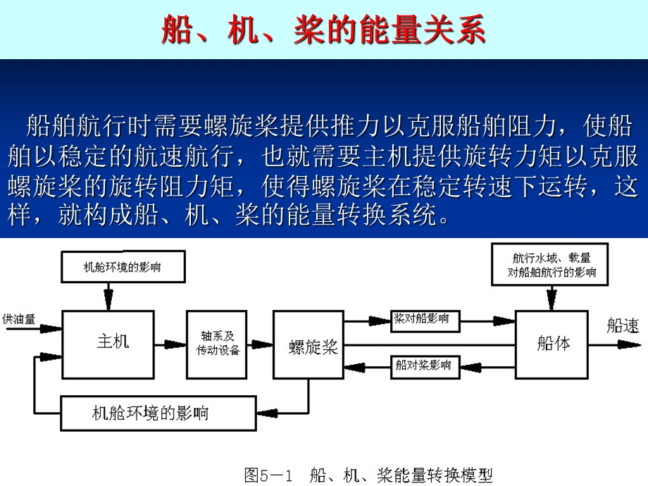 动力装置特性曲线(精)课件.ppt_第2页