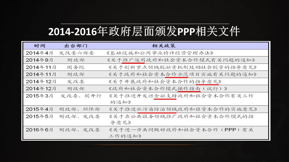 PPP项目基础知识及操作流程课件.ppt_第3页