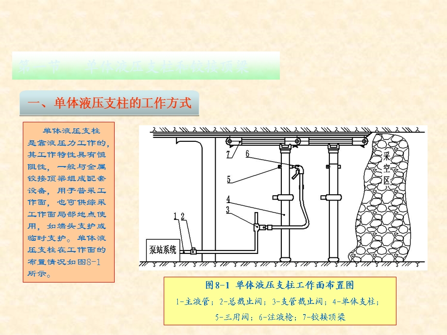 采掘机械ppt课件.第八章汇编.ppt_第2页