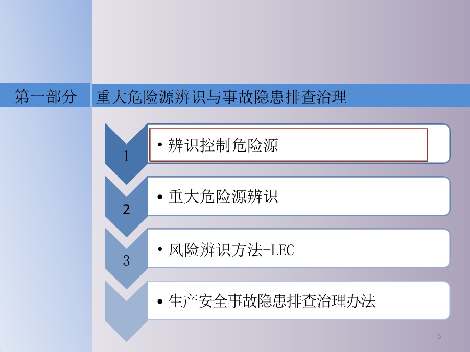 主要负责人和安全管理人员培训之事故隐患排查及应急管理课件.pptx_第3页