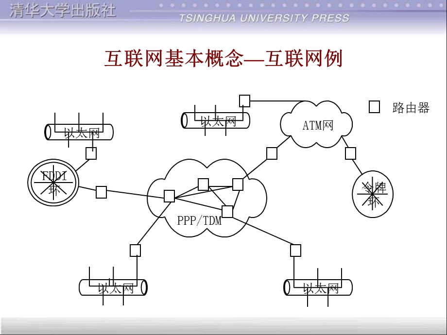 互联网基本概念课件.ppt_第3页