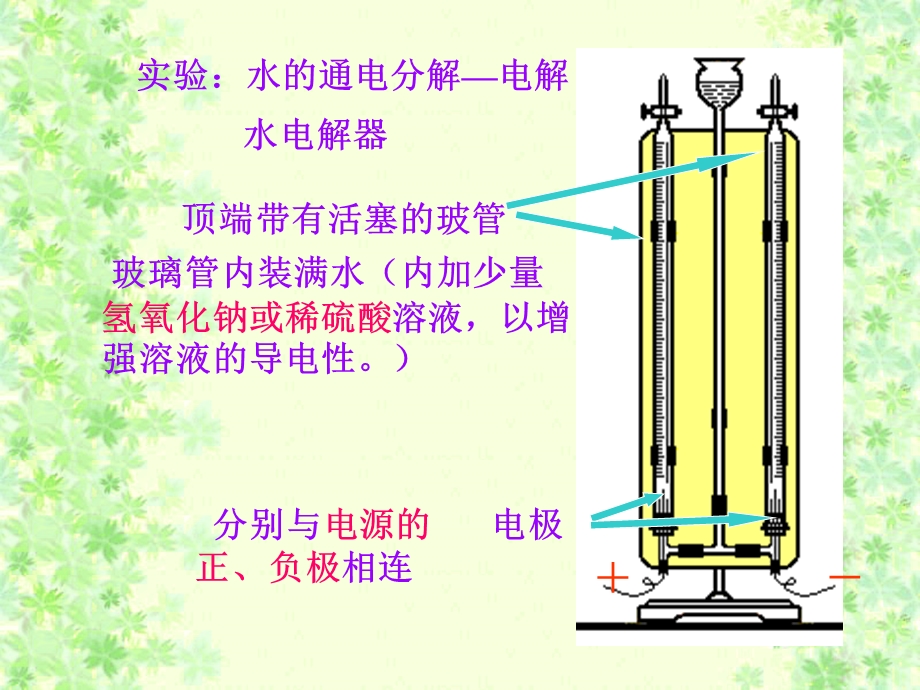 水的组成精讲课件.ppt_第3页