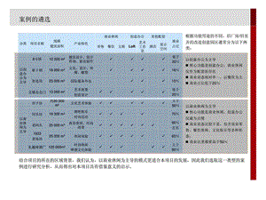 上海代表性创意园区案例研究课件.ppt