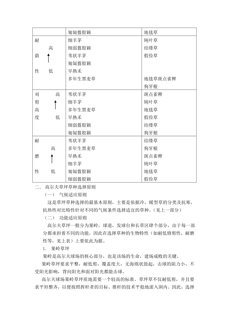 高尔夫球场草坪选种原则.doc_第3页