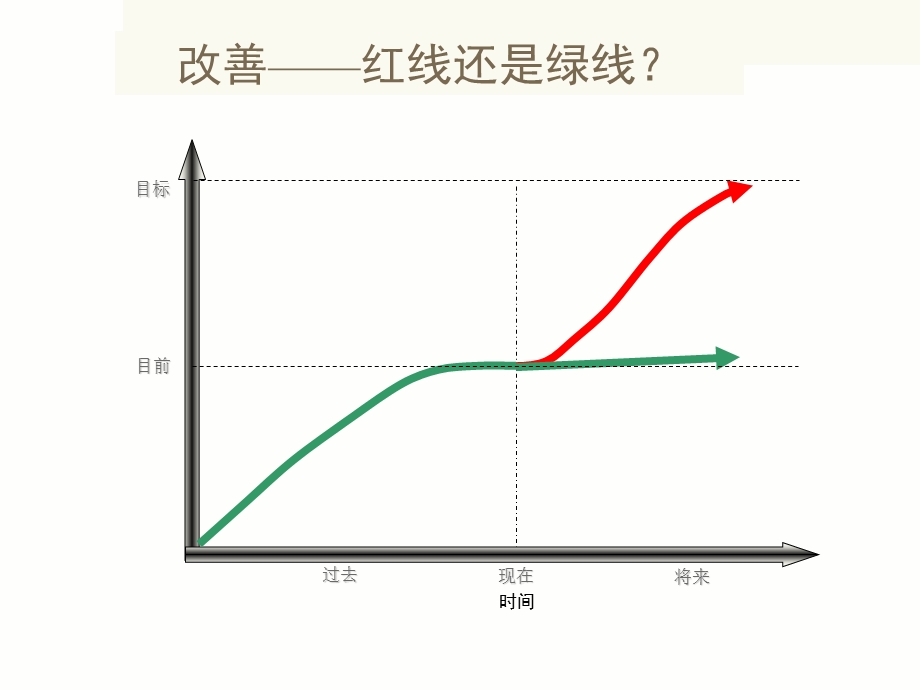 从复杂现象中发现简单性课件.ppt_第2页