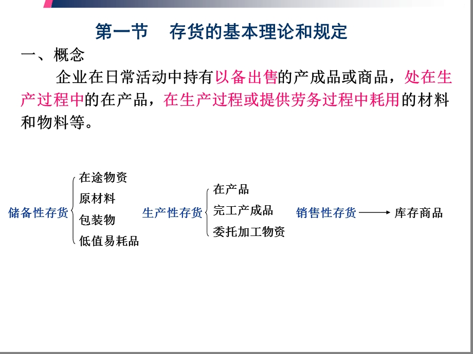 2020初级会计学第3章-存货课件.ppt_第3页