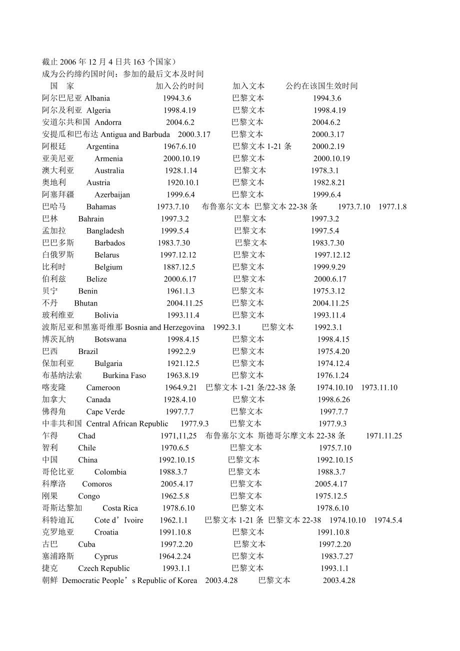 《伯尔尼公约》成员国.doc_第1页