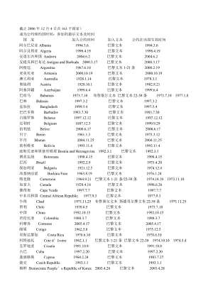 《伯尔尼公约》成员国.doc