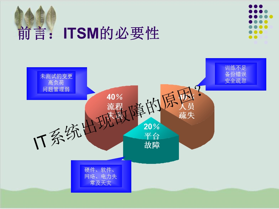 IT服务管理经典ITSM简介课件.ppt_第2页