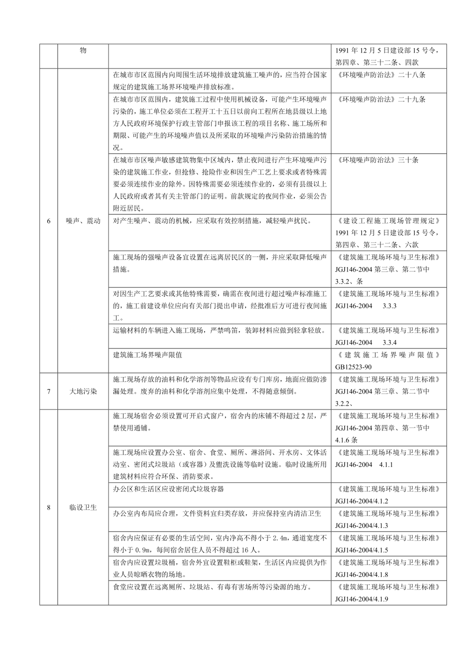 建筑施工企业环境体系适用法律法规条款一览表.doc_第2页