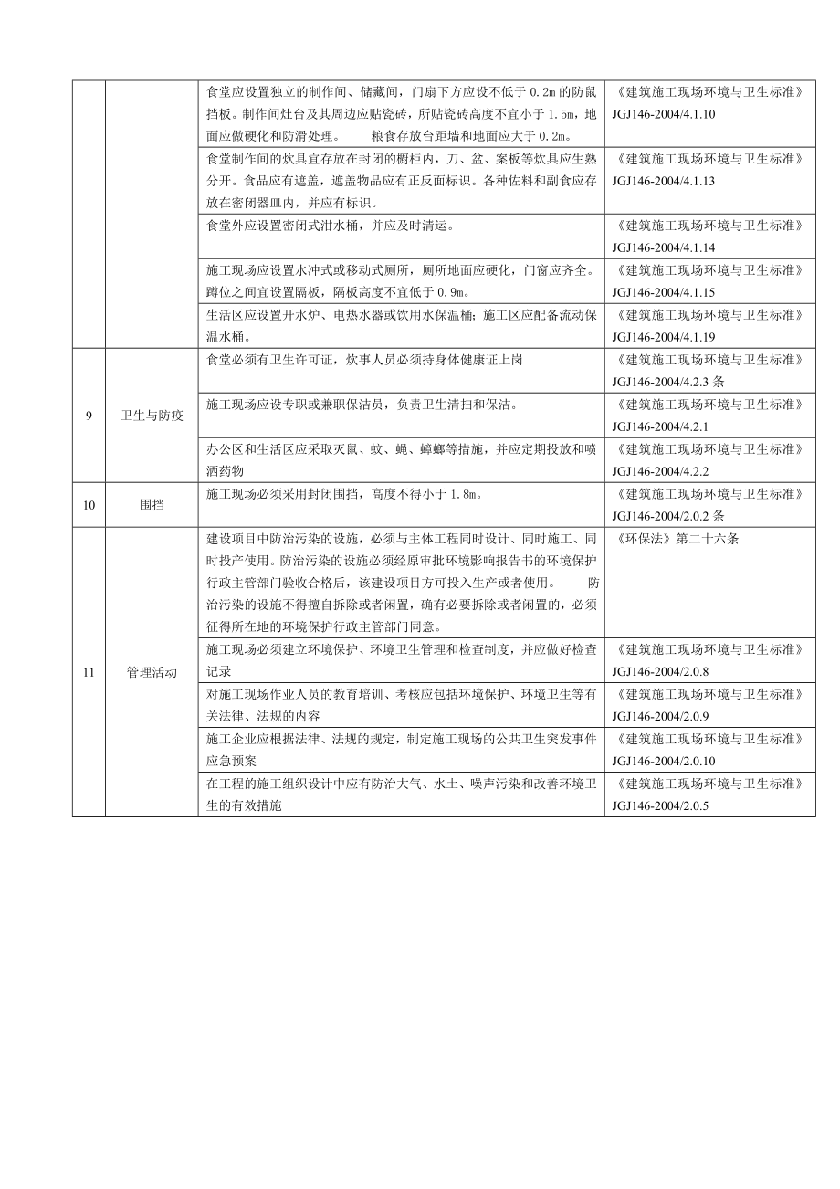 建筑施工企业环境体系适用法律法规条款一览表.doc_第3页