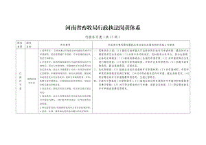 河南省畜牧局行政执法岗责体系.doc