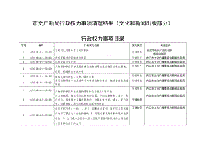 市文广新局行政权力事项清理结果（文化和新闻出版部分）.doc