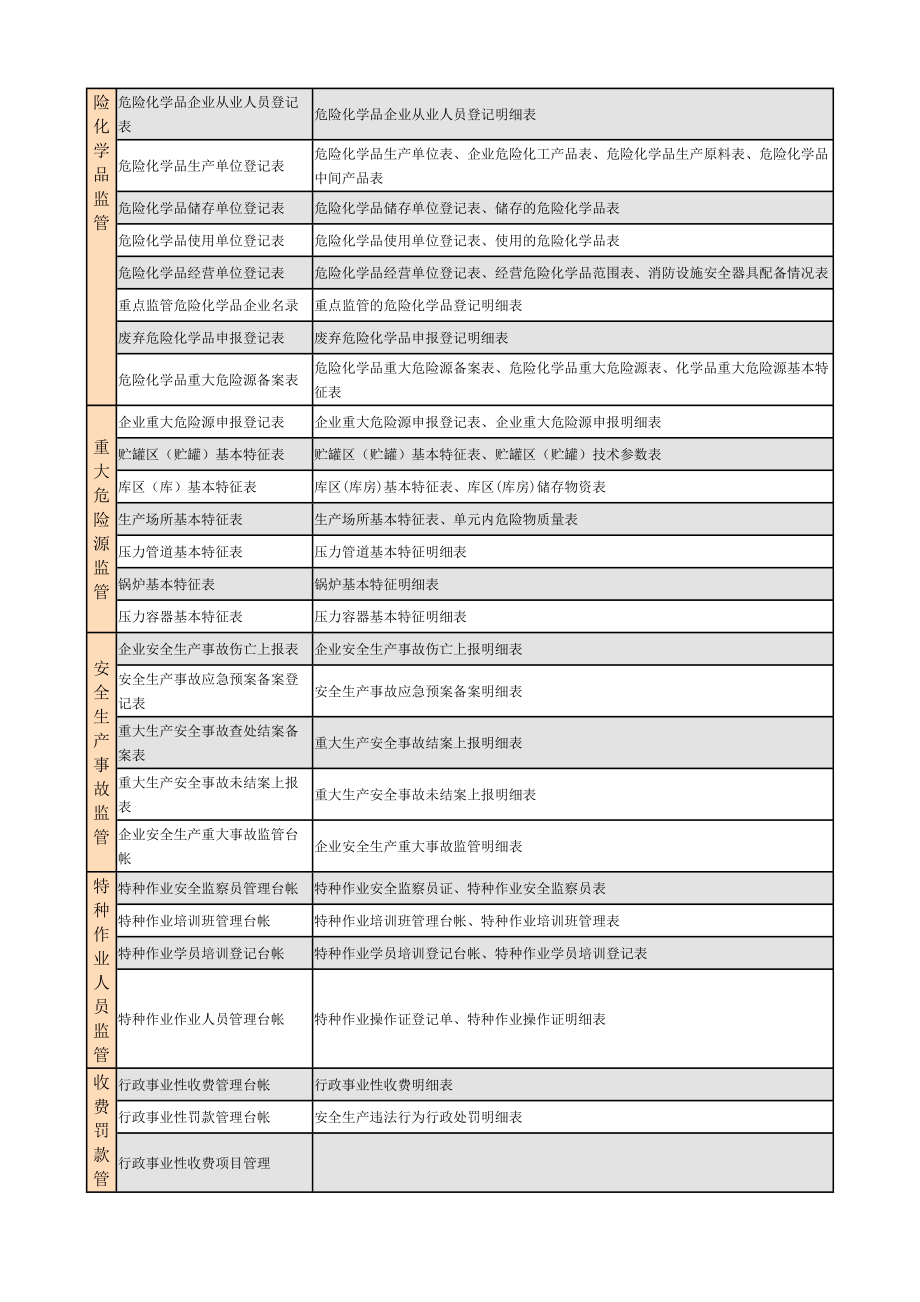 安全生产监督管理系统.doc_第2页