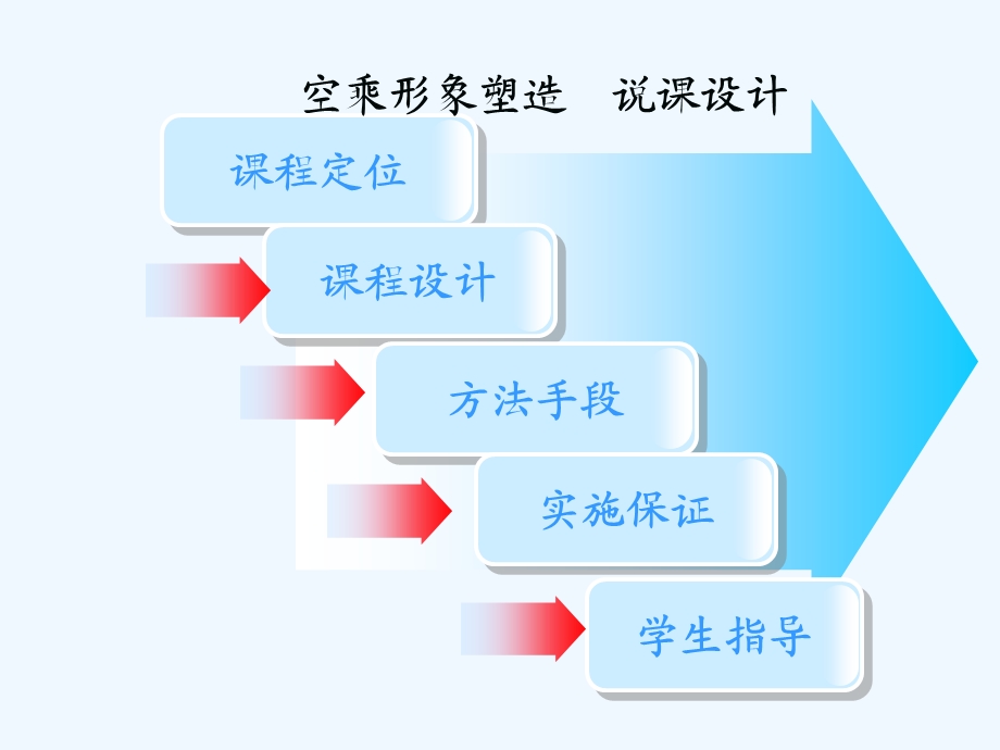 《空乘形象塑造》说课课件.ppt_第2页