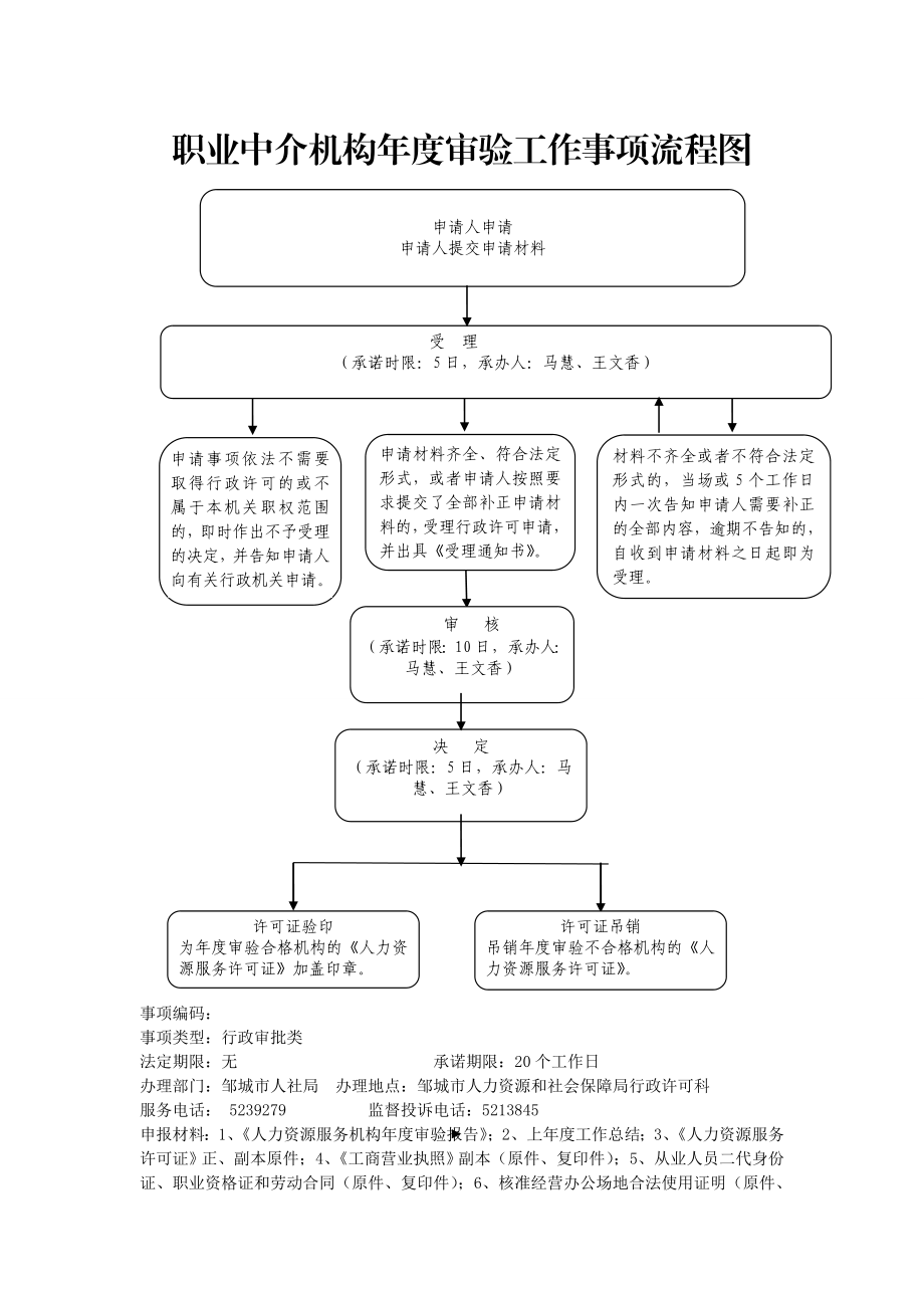 职业中介机构设立、变更登记许可事项流程图.doc_第3页