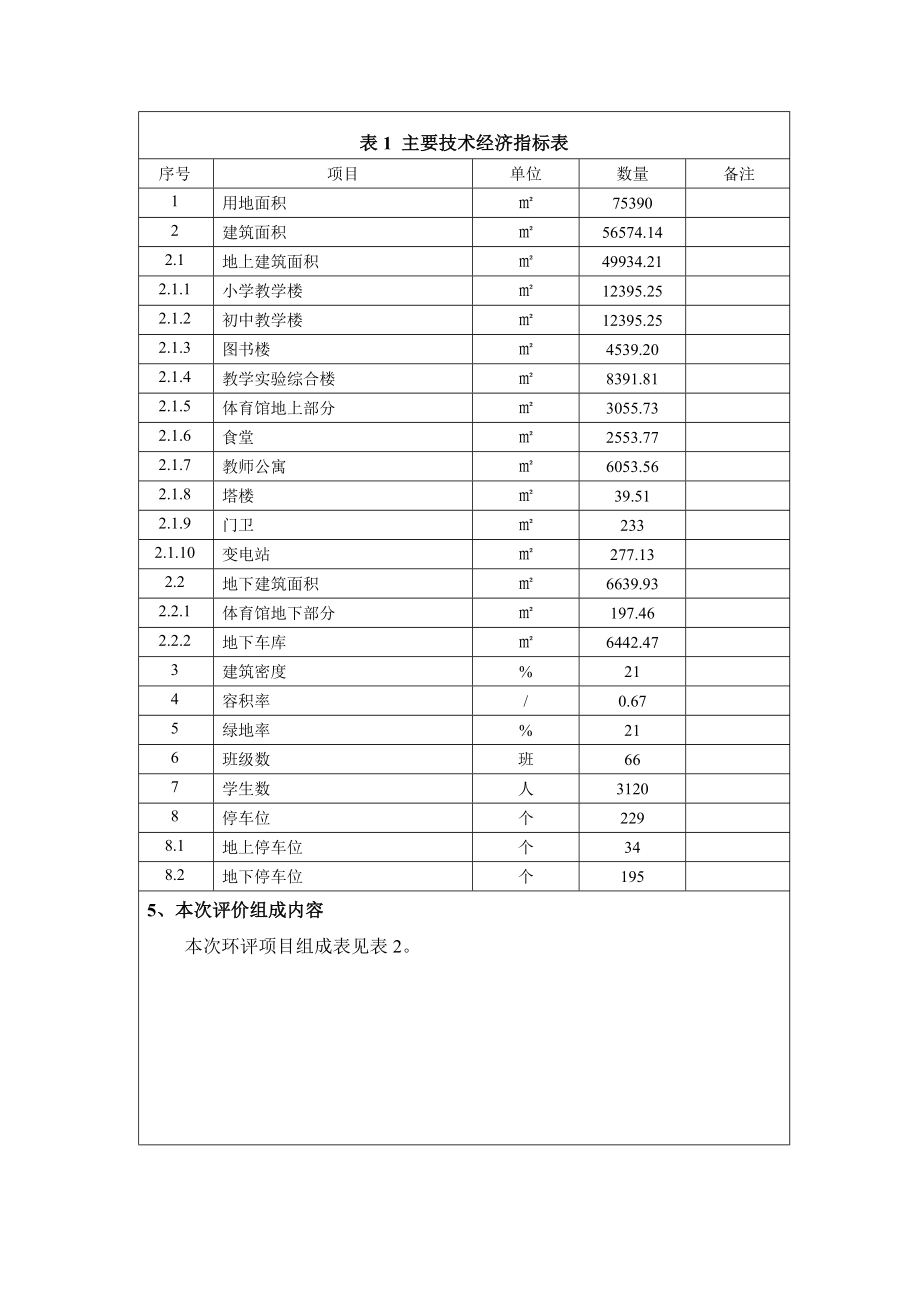 环境影响评价报告公示：山东省鑫诚恒业开发建设创智新区实验学校环境影响评价公示环评报告.doc_第3页