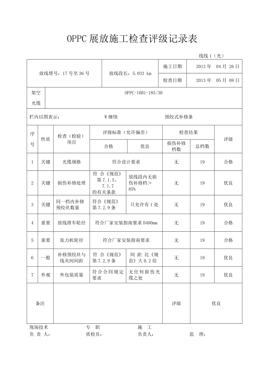 35kV金生线输变电工程OPPC展放施工检查评级记录表.doc_第3页