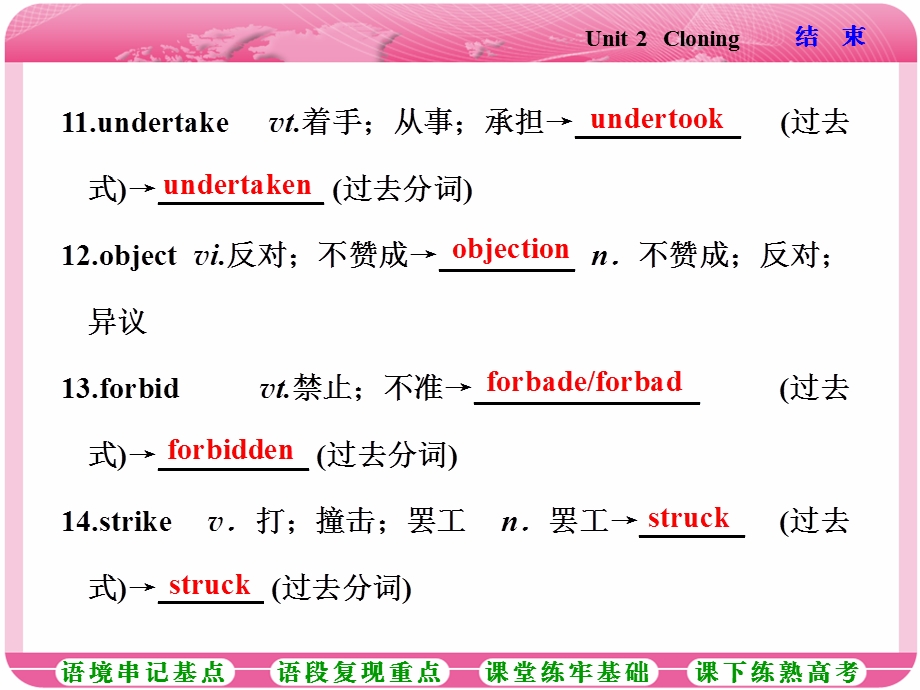 人教版高三英语一轮复习ppt课件：选修八-Unit-2-Cloning.ppt_第3页