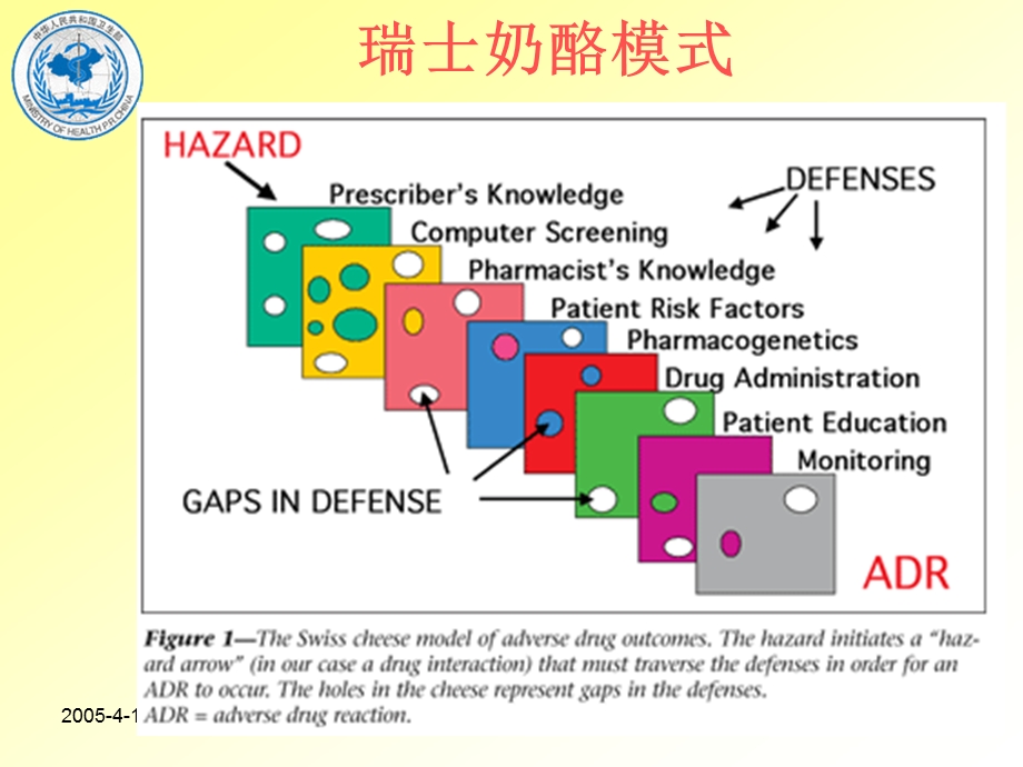 加强临床药师培养促进合理用药课件.ppt_第3页