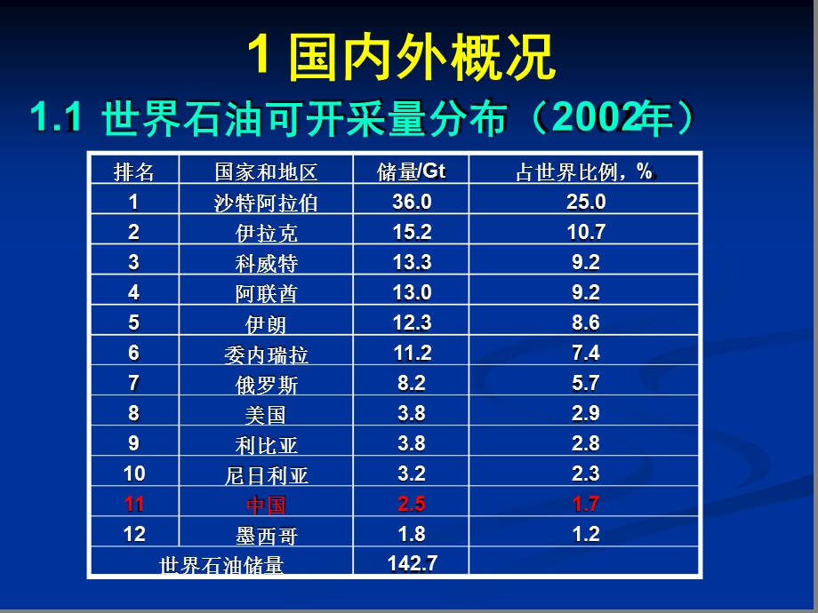 地下水封洞库解析课件.ppt_第3页