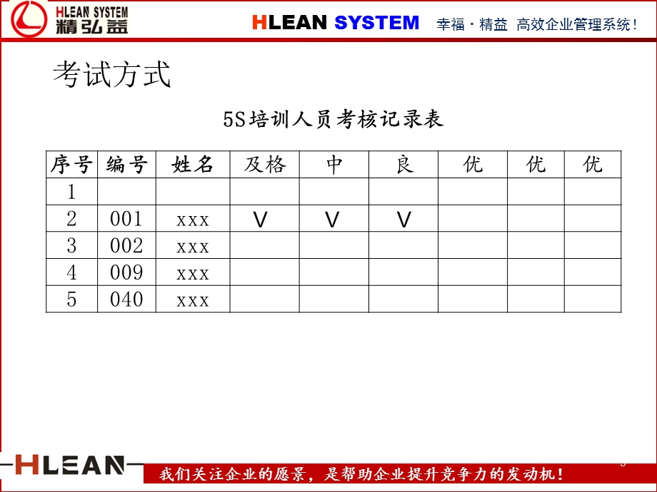 5S实战培训教材（课件）.ppt_第3页