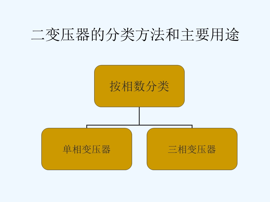 变压器分类和用途课件.ppt_第2页