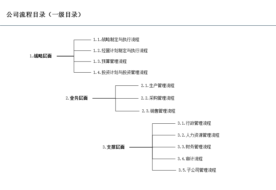 煤业公司管理流程优化报告课件.ppt_第2页