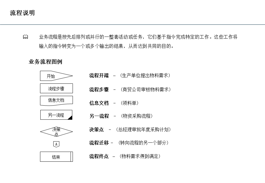 煤业公司管理流程优化报告课件.ppt_第3页