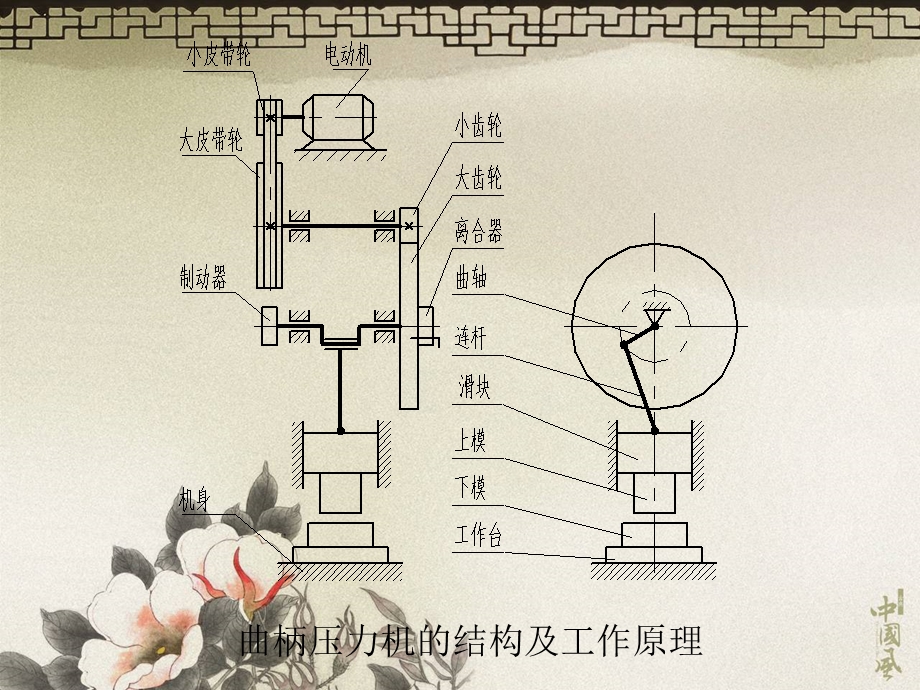 冲压设备安全操作培训课件.ppt_第2页