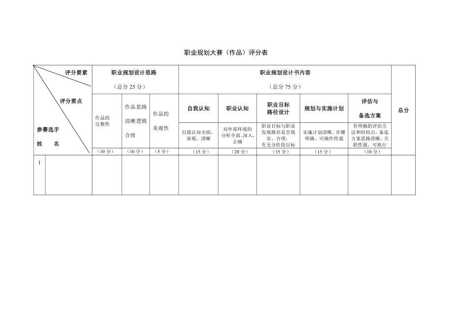 大赛（作品）评分表.doc_第1页