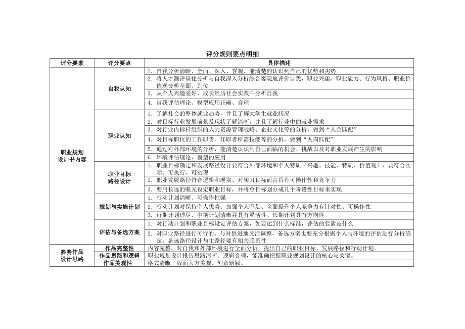 大赛（作品）评分表.doc_第2页