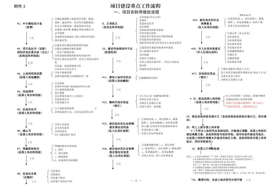 一、项目农转用报批流程.doc_第1页