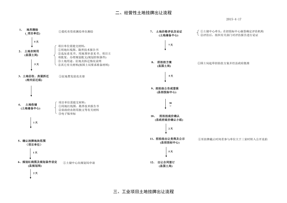 一、项目农转用报批流程.doc_第2页