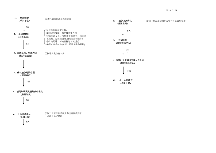 一、项目农转用报批流程.doc_第3页