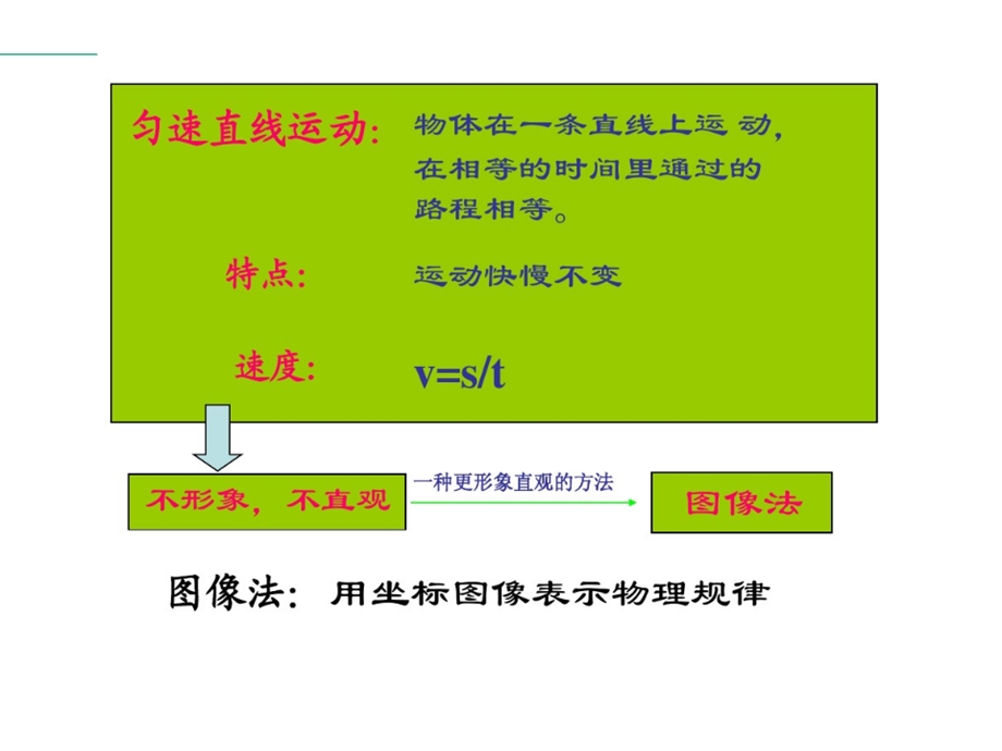 运动图像专题汇编课件.ppt_第2页