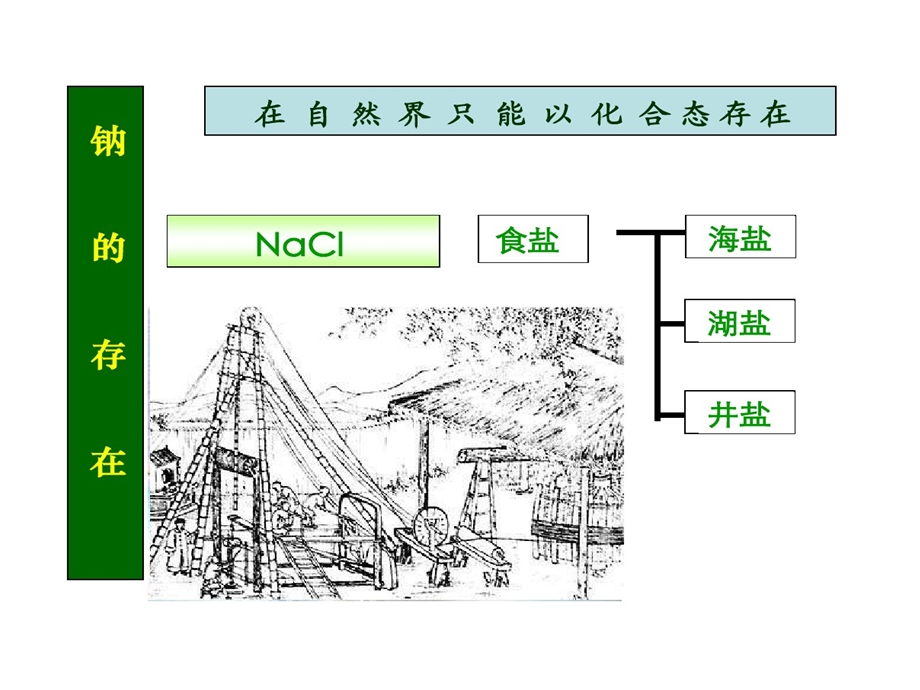 高一化学金属钠性质和应用课件.ppt_第2页