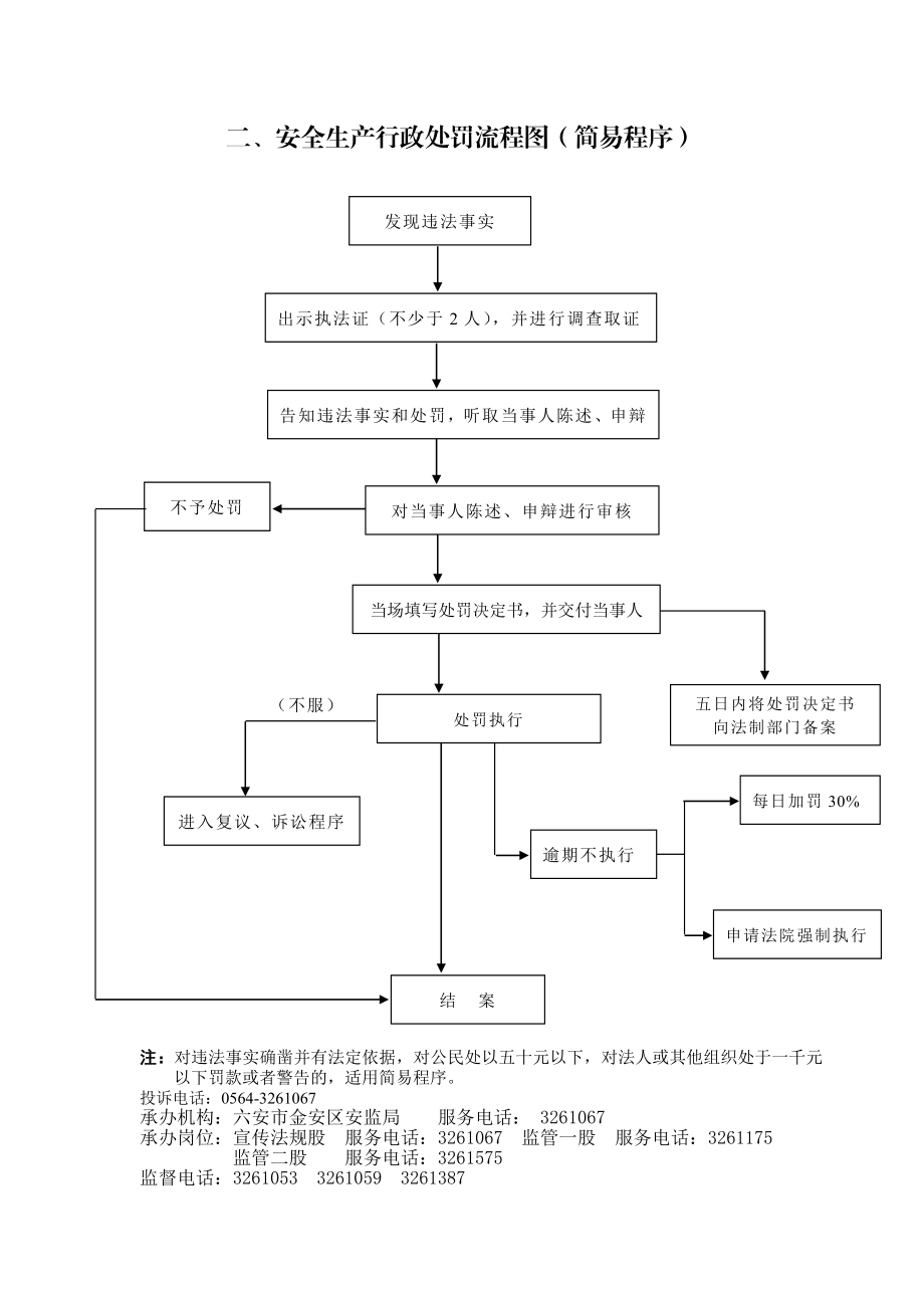 一、安全生产行政处罚流程图（一般程序） .doc_第2页