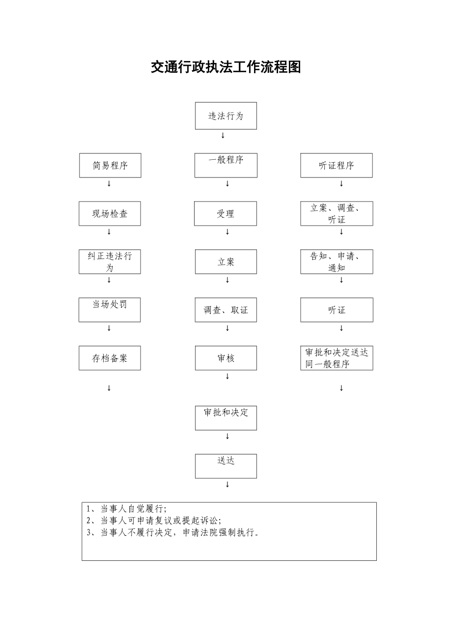 交通行政执法工作流程图.doc_第1页