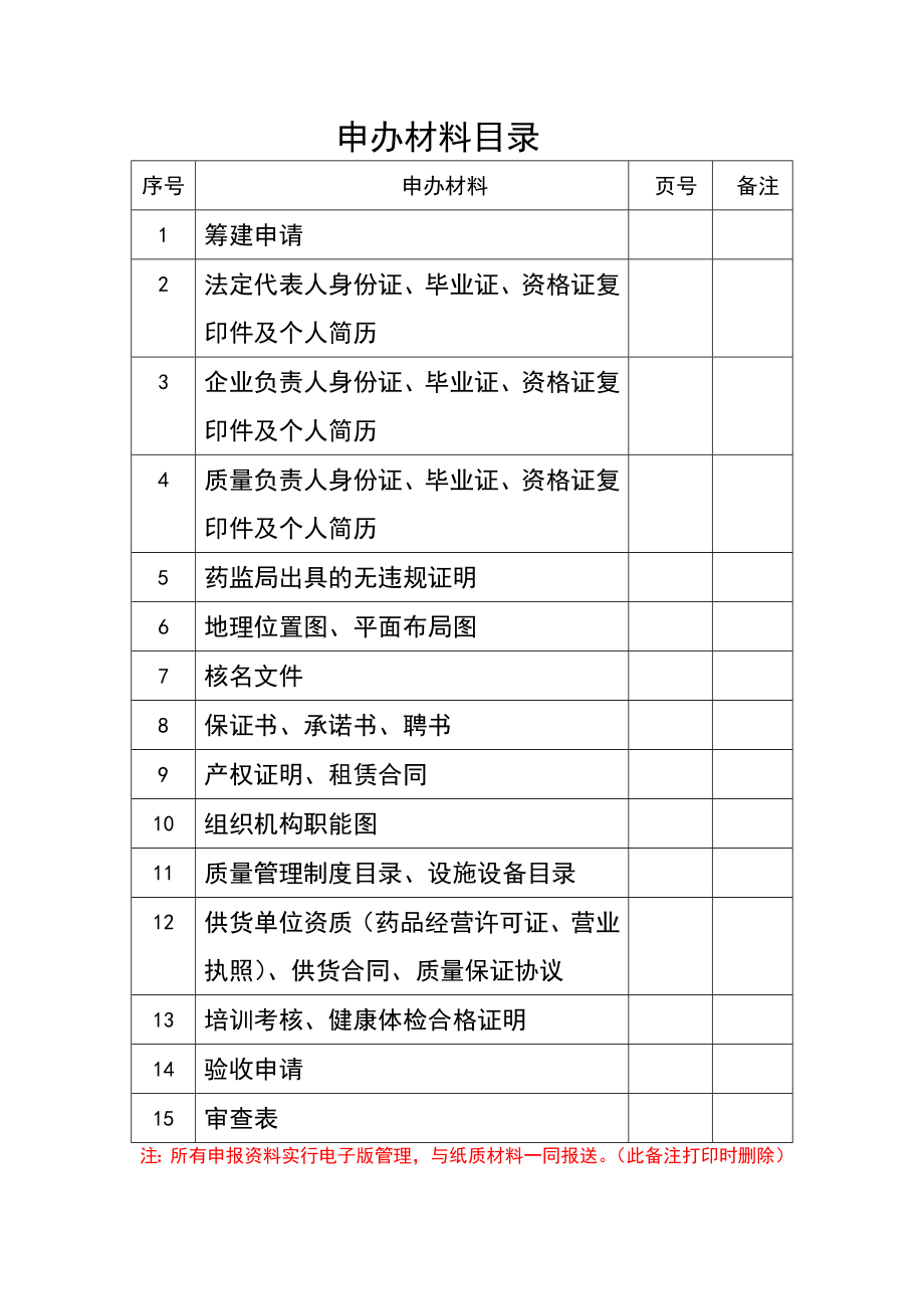 核发药品经营许可证申请材料行政许可案卷目录.doc_第1页