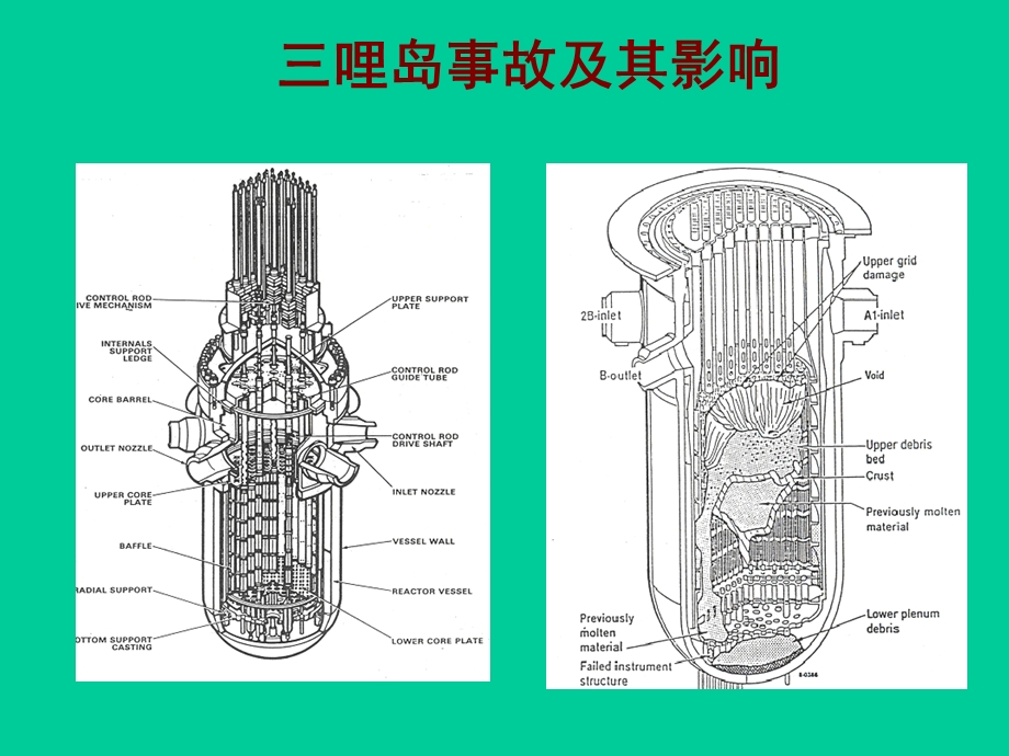 三哩岛和切尔诺贝利核事故课件.ppt_第1页